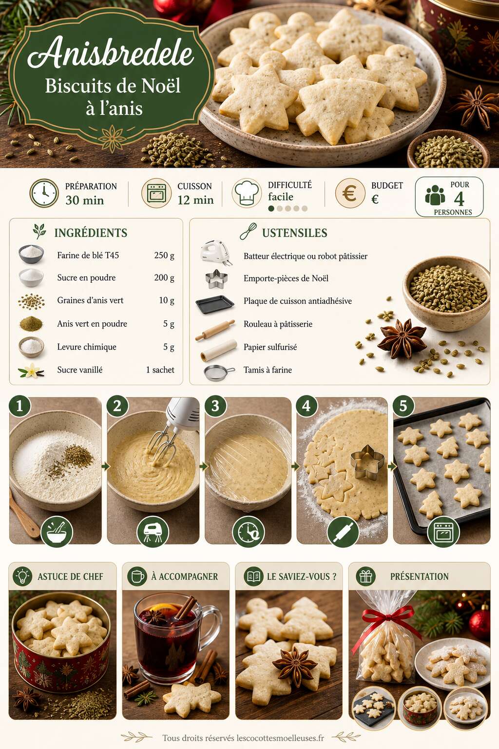 Fiche recette Anisbredele : biscuits de Noël à l'anis Fiche recette Anisbredele : biscuits de Noël à l'anis