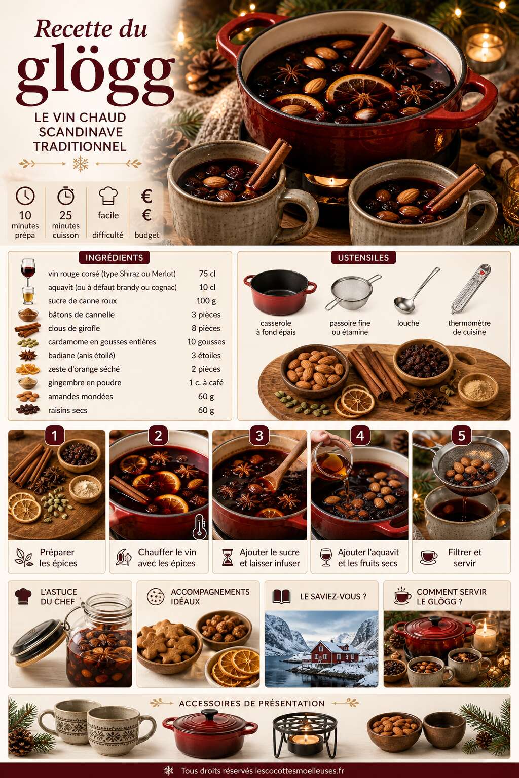 Fiche recette Recette du gl&ouml;gg : le vin chaud scandinave traditionnel