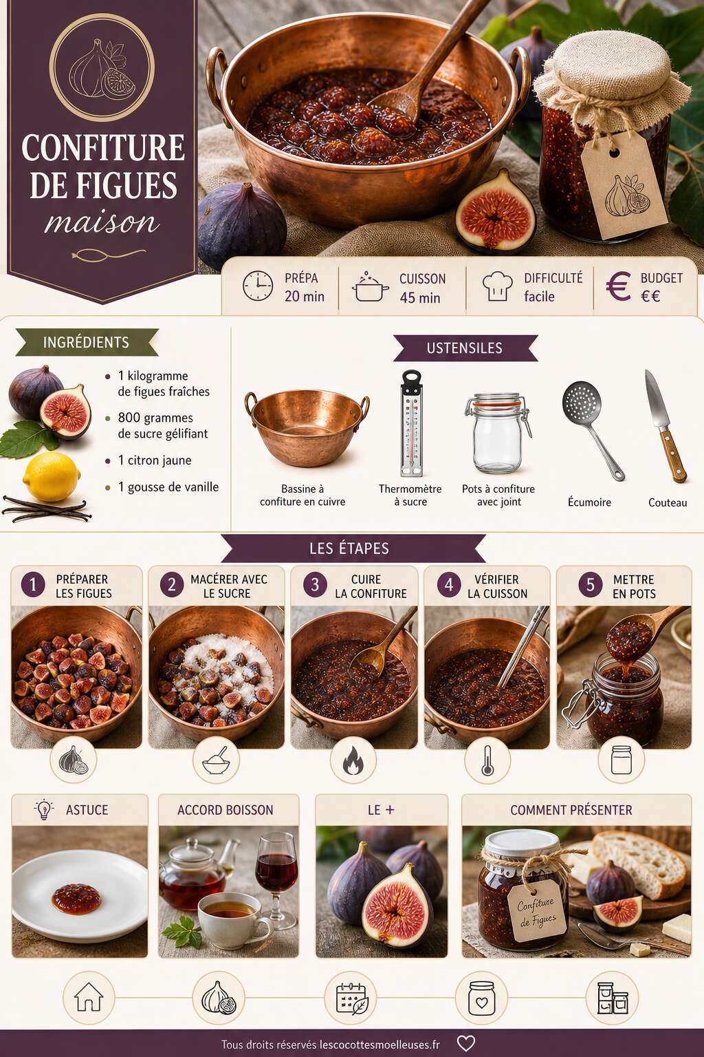 Fiche recette Recette parfaite : confiture de figues maison et astuces