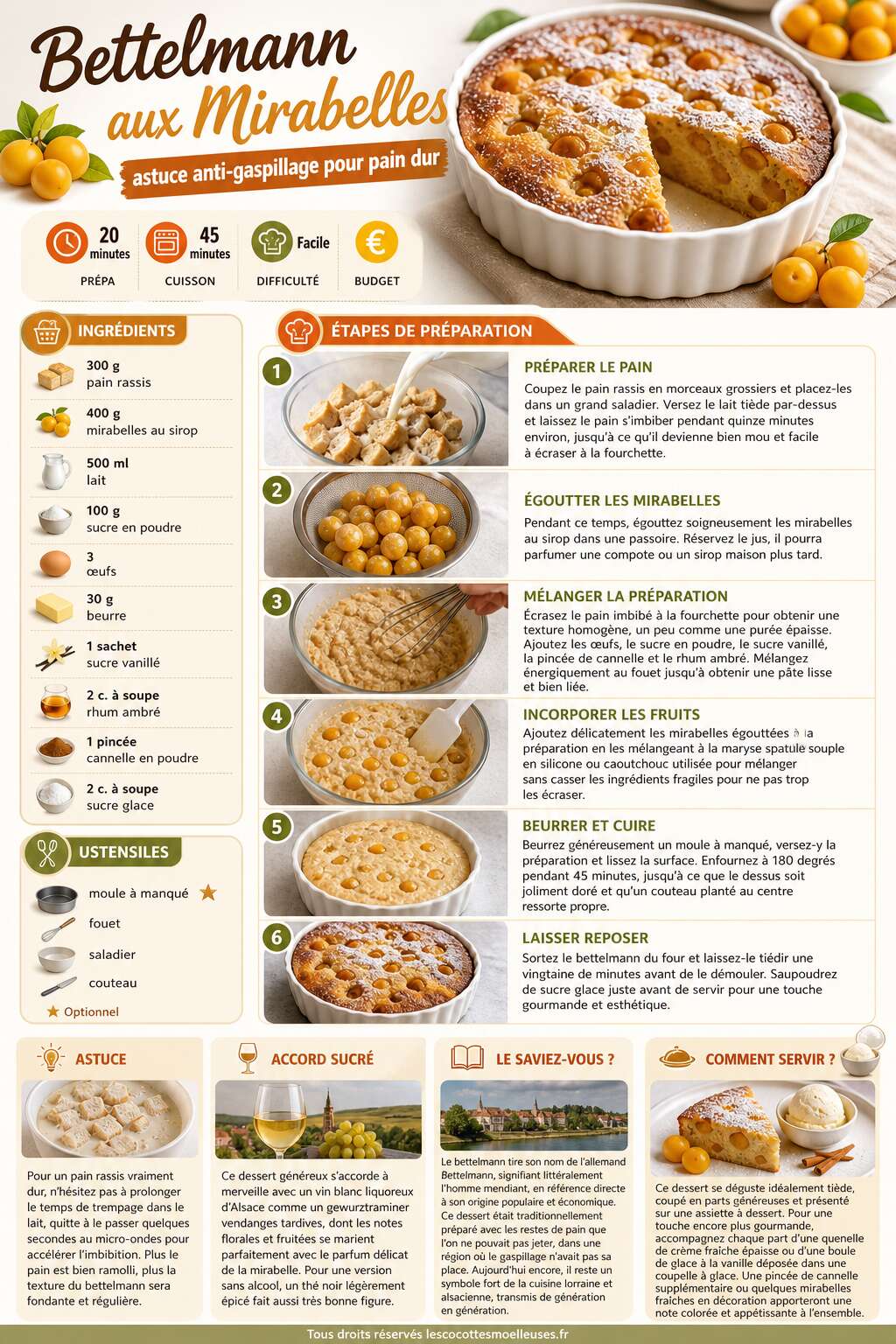 Fiche recette Recette de Bettelmann aux Mirabelles : astuce anti-gaspillage pour pain dur