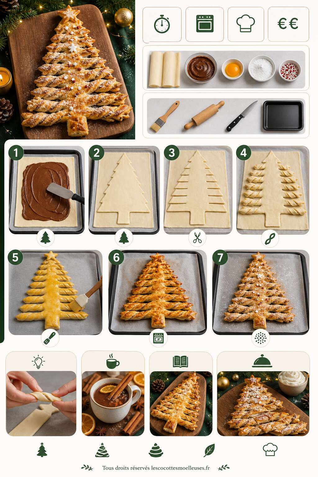 Fiche recette Recette du sapin feuilleté : délice facile et festif Fiche recette Recette du sapin feuilleté : délice facile et festif