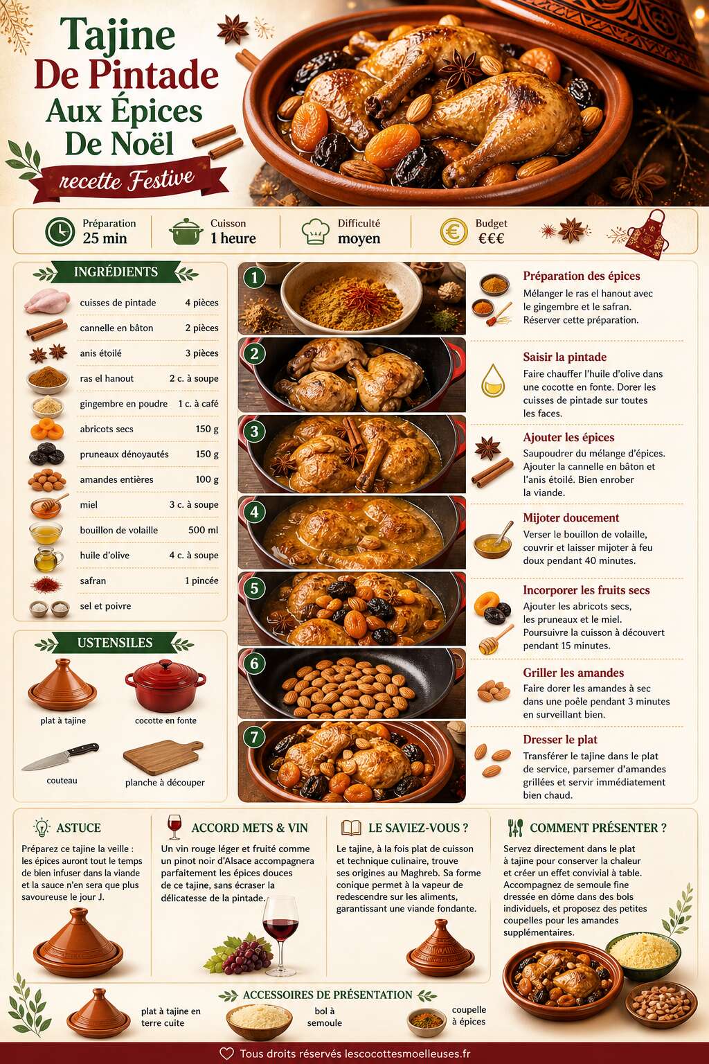 Fiche recette Tajine De Pintade Aux Épices De Noël : recette Festive Fiche recette Tajine De Pintade Aux Épices De Noël : recette Festive