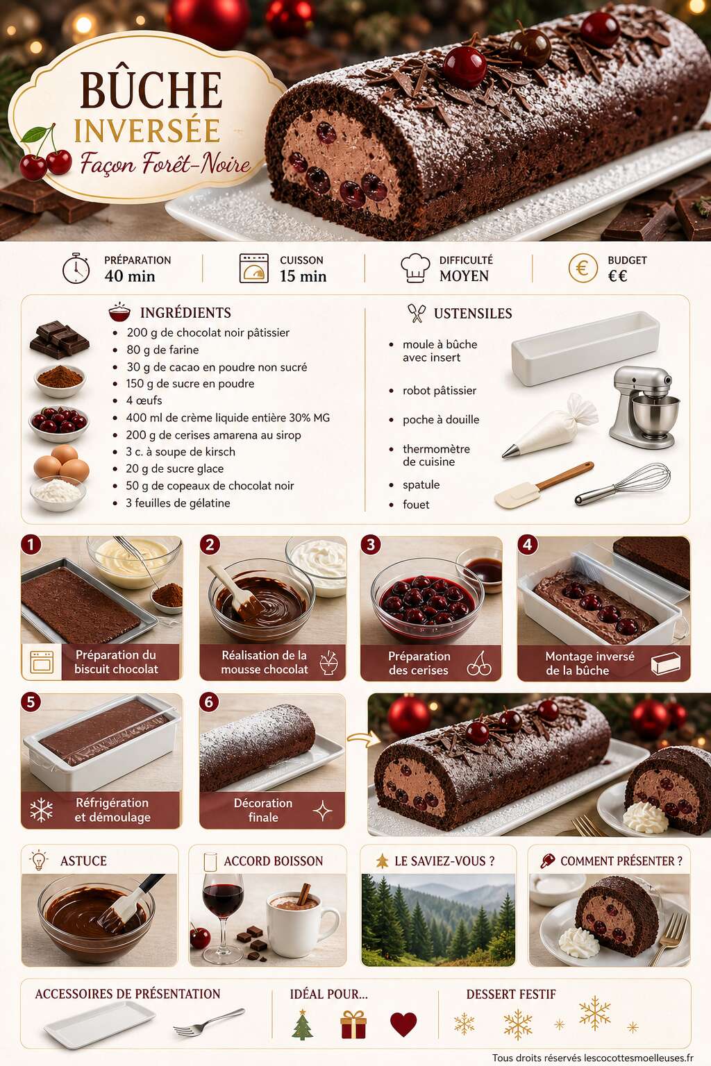 Fiche recette B&ucirc;che Invers&eacute;e Fa&ccedil;on For&ecirc;t-Noire : recette Gourmande