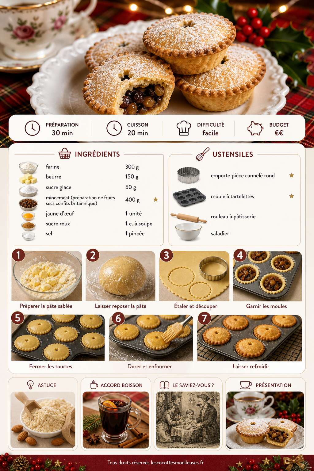 Fiche recette Recette des mince pies : d&eacute;lices de No&euml;l anglais