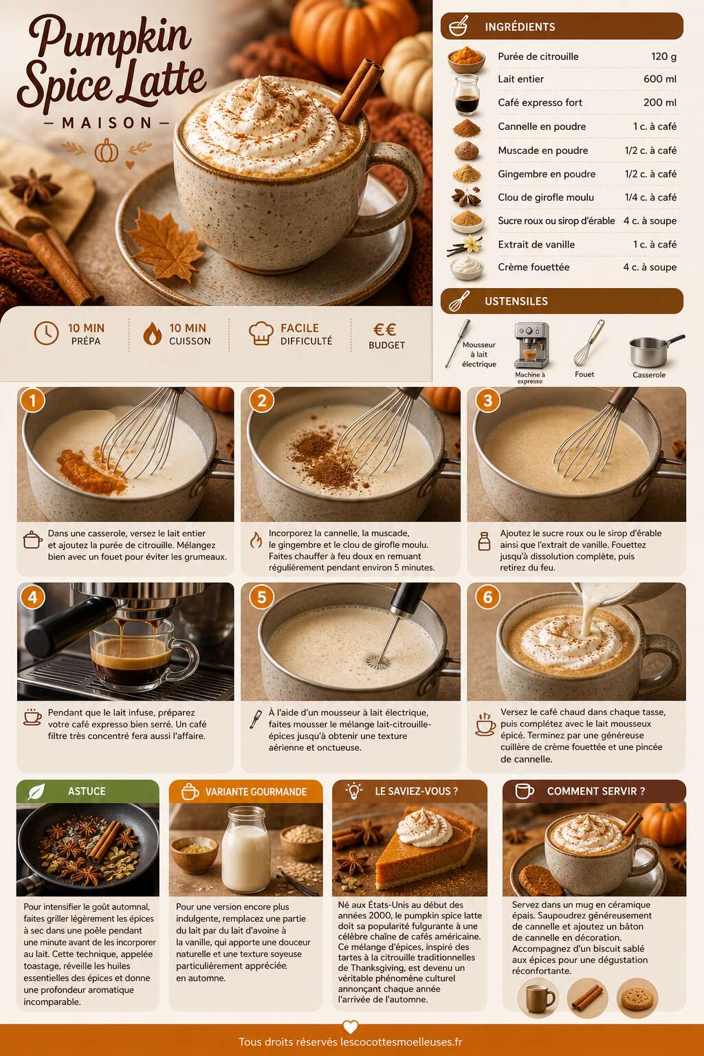 Fiche recette Recette du pumpkin spice latte maison : un goût d'automne à savourer Fiche recette Recette du pumpkin spice latte maison : un goût d'automne à savourer