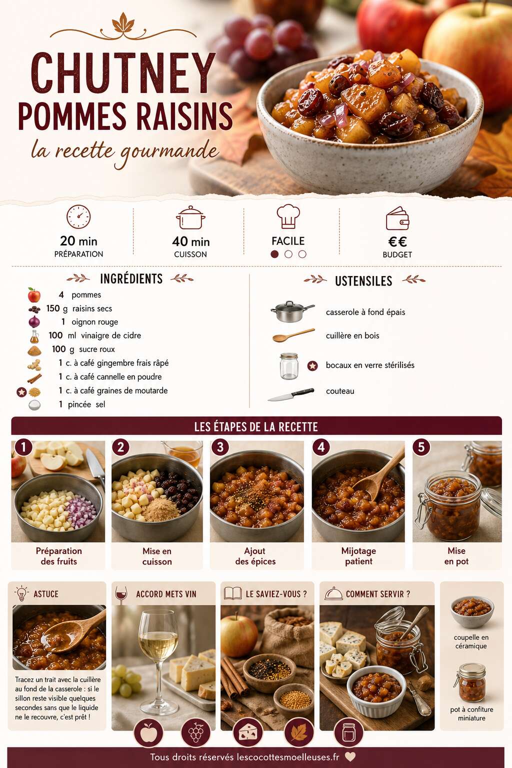 Fiche recette Chutney pommes raisins : la recette gourmande Fiche recette Chutney pommes raisins : la recette gourmande