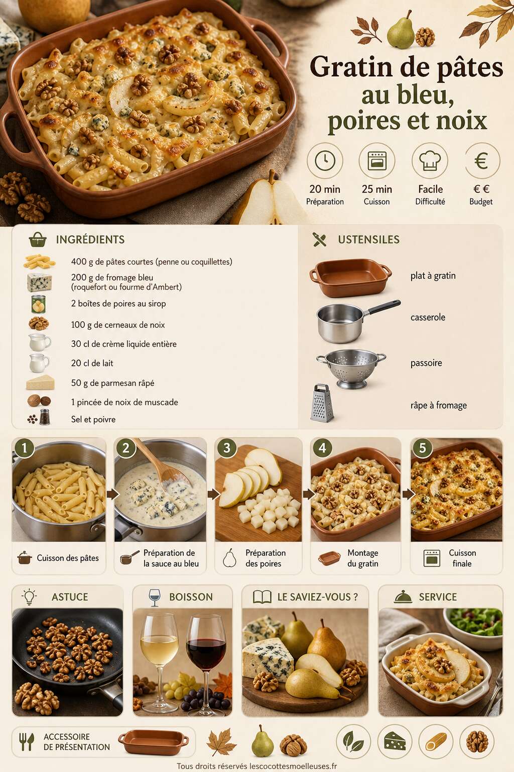 Fiche recette Gratin de p&acirc;tes au bleu, poires et noix