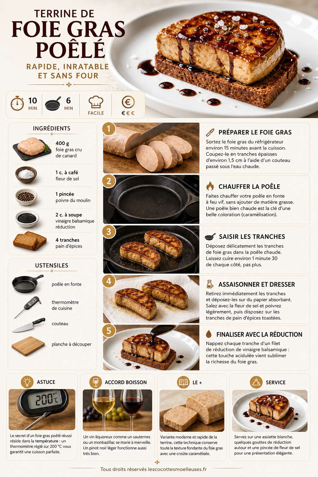 Fiche recette Terrine de foie gras poêlé : rapide, inratable et sans four Fiche recette Terrine de foie gras poêlé : rapide, inratable et sans four