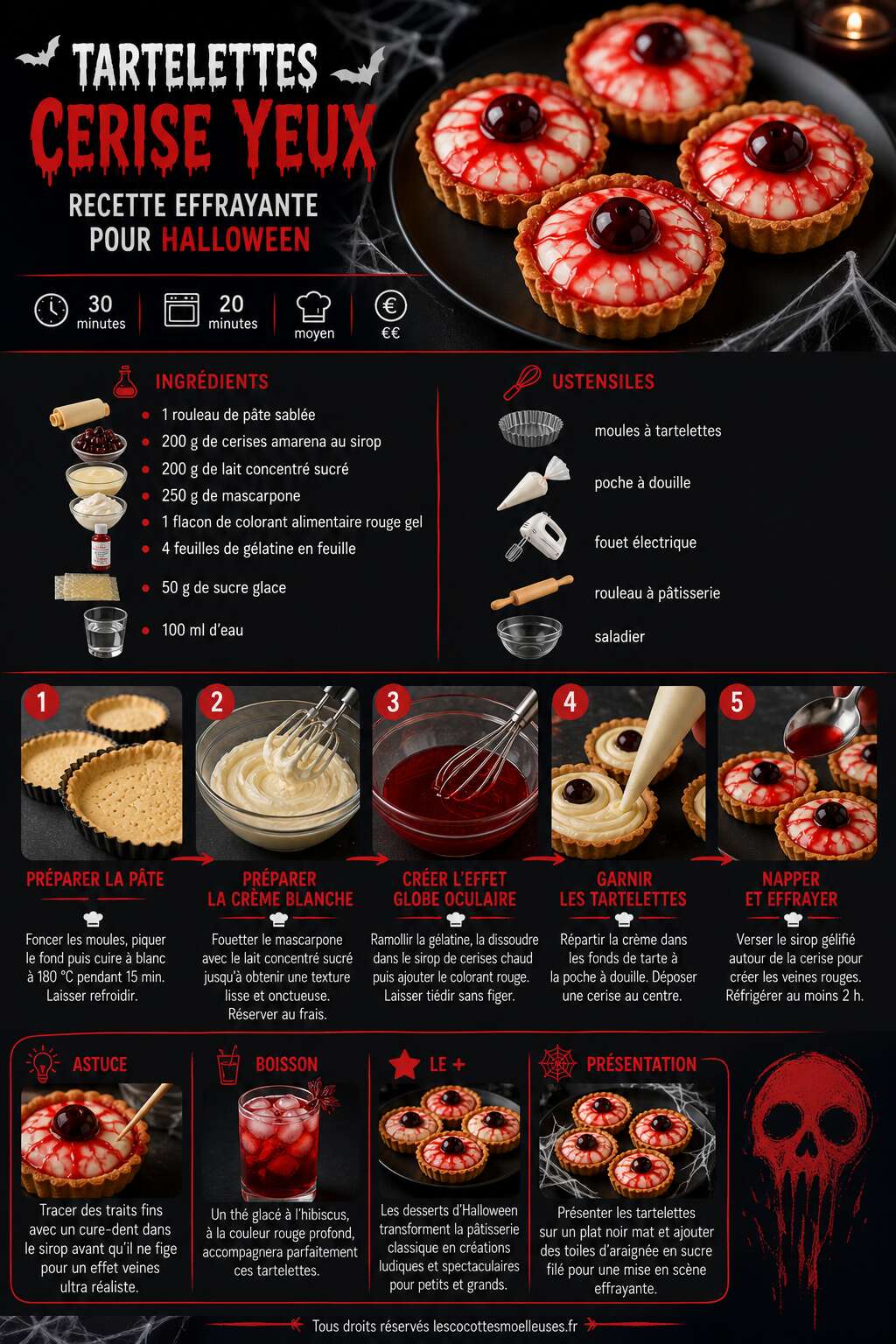 Fiche recette Tartelettes cerise yeux : recette effrayante pour Halloween Fiche recette Tartelettes cerise yeux : recette effrayante pour Halloween
