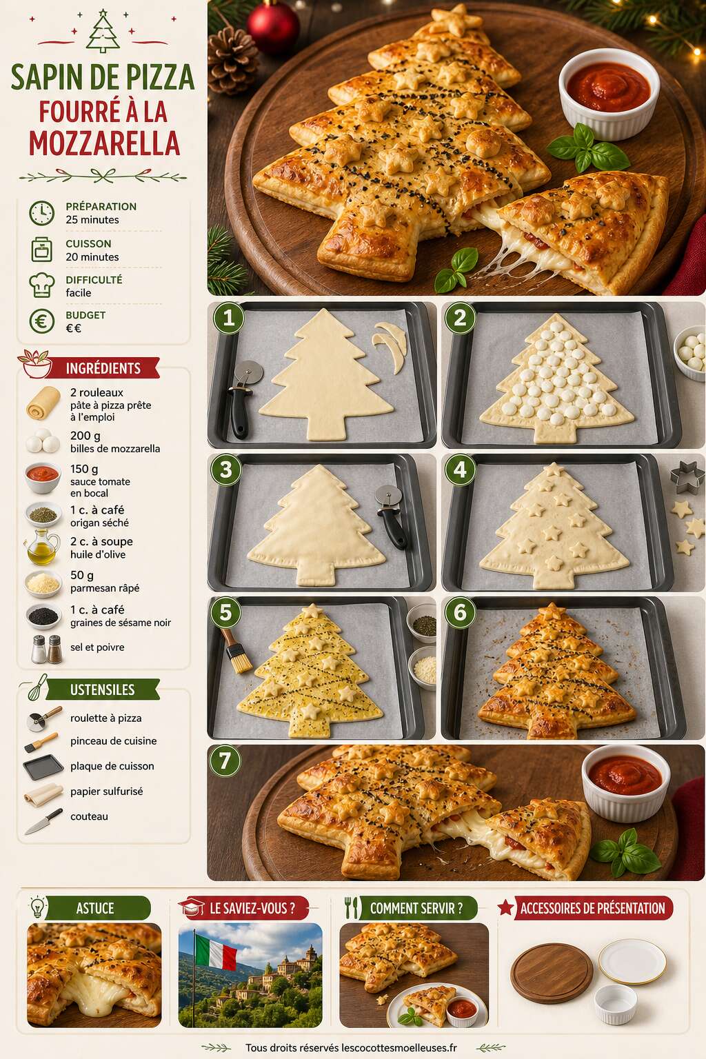 Fiche recette Sapin de pizza fourré à la mozzarella Fiche recette Sapin de pizza fourré à la mozzarella