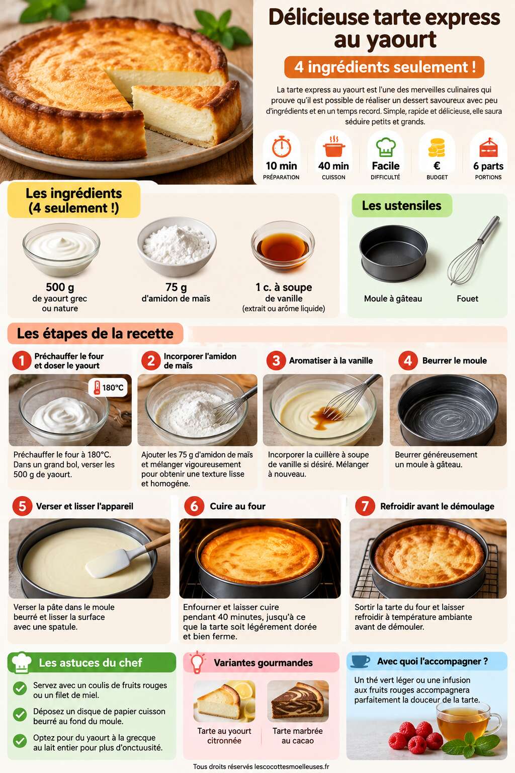 Fiche recette Délicieuse tarte express au yaourt : 4 ingrédients seulement ! Fiche recette Délicieuse tarte express au yaourt : 4 ingrédients seulement !